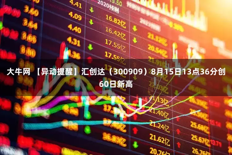大牛网 【异动提醒】汇创达（300909）8月15日13点36分创60日新高