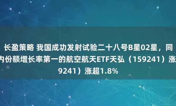 长盈策略 我国成功发射试验二十八号B星02星，同标的年内份额增长率第一的航空航天ETF天弘（159241）涨超1.8%